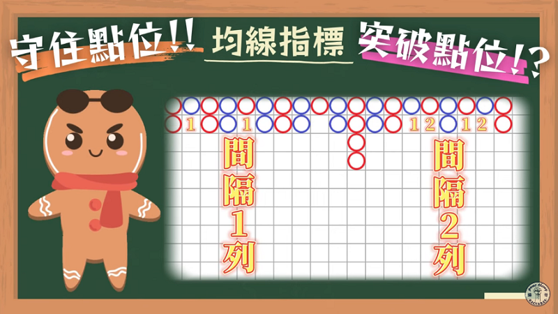 百家樂最強公式推測出規律週期 百家樂最強公式