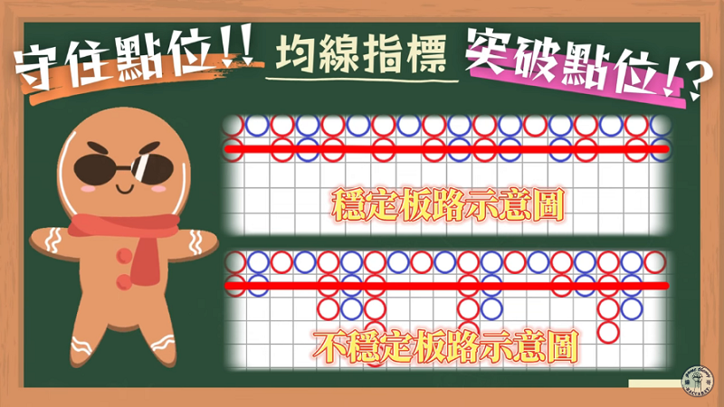 百家樂最強公式 百家樂最強公式
