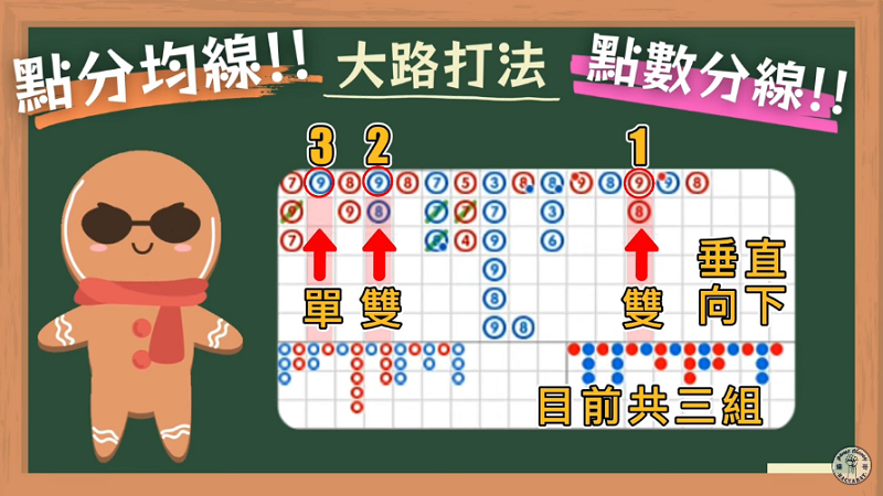 百家樂規則:從點分均線判斷其中的規律 百家樂規則